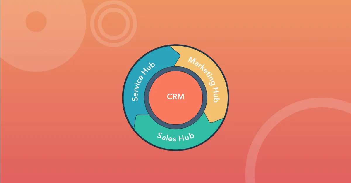 Prinsippillustrasjon av CRM, markedsføring, salg og kundeservice.